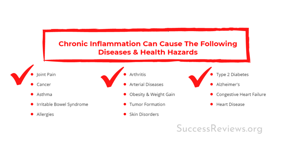 101 Superfoods Chronic Diseases and health hazards