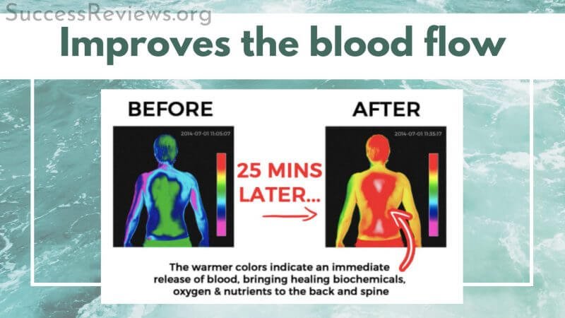 Back Pain Relief 4 Life Improves Blood flow