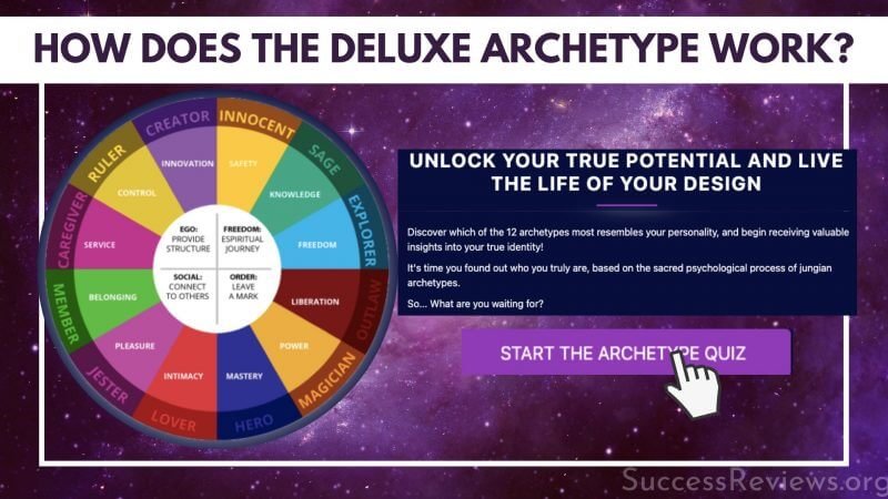 Deluxe Archetype Report Start the quiz