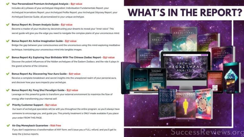 Deluxe Archetype Report What’s in the product report?