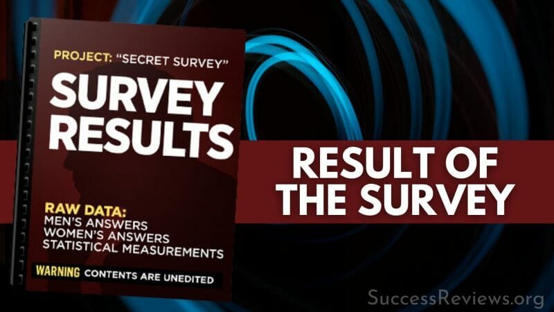 Secret Survey Result of the survey